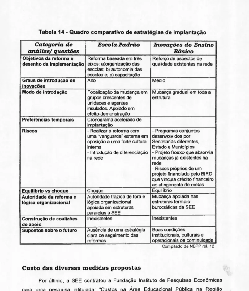 Tabela 14 - Quadro comparativo de estratégias de implantação edcbaZYXWVUTSRQPONMLKJIHGFEDCBA