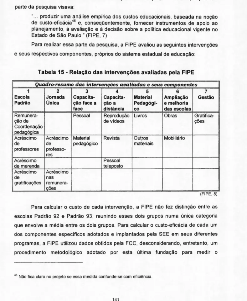 Tabela 15 - Relação das intervenções avaliadas pela FIPE edcbaZYXWVUTSRQPONMLKJIHGFEDCBA