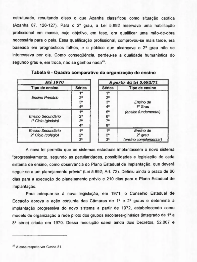 Tabela 6 - Quadro comparativo da organização do ensino nmlkjihgfedcbaZYXWVUTSRQPONMLKJIHGFEDCBA