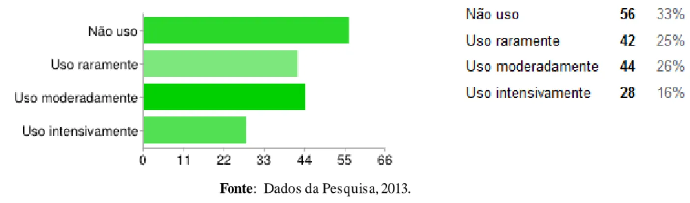 Gráfico  19: Frequência  do uso de e-books em  sala de aula 