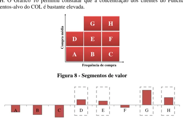 Figura 8 - Segmentos de valor 