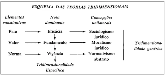 Figura 1 – Esquemas das Teorias Tridimensionais 