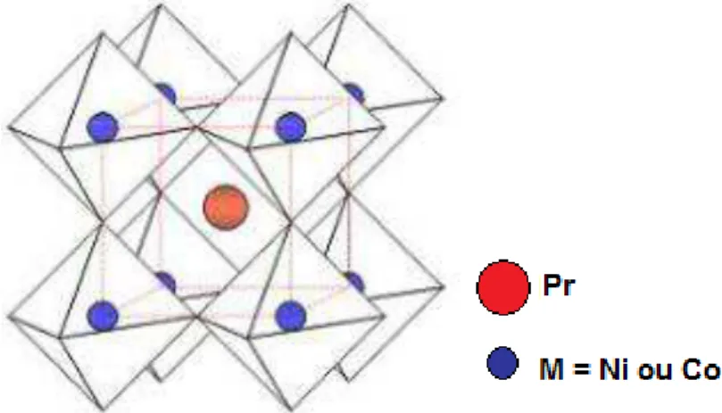 Figura  1  –  Estrutura  cristalina  da  perovsquita  cúbica  do  tipo  ABO 3 ,  cátion  B  na  origem 