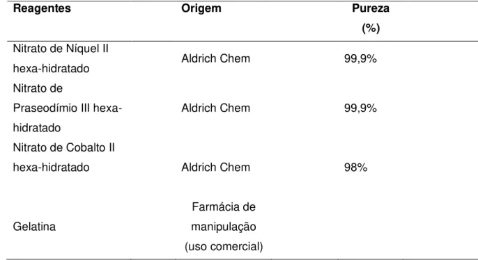 Tabela 1 - Reagentes utilizados na síntese dos óxidos mistos, procedência e pureza     