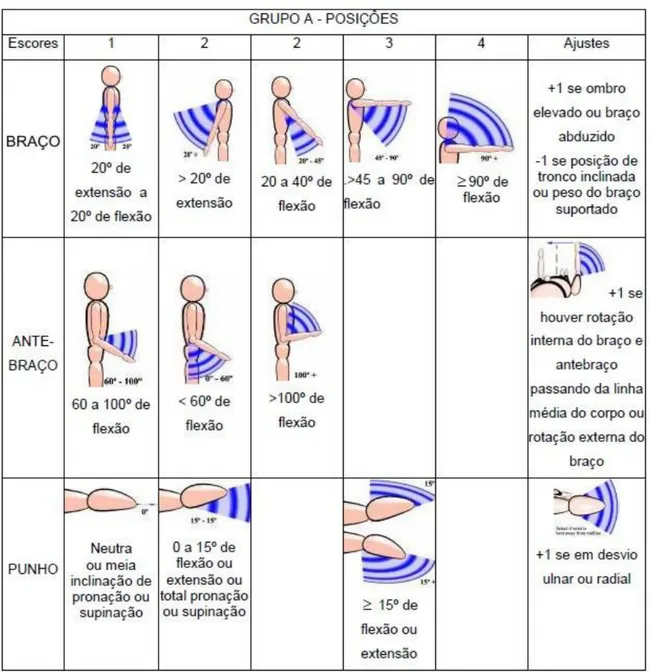 Figura 2 - Escores dos segmentos do corpo para o grupo A. 