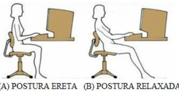 Figura 1 - Exemplo de postura ereta e relaxada 