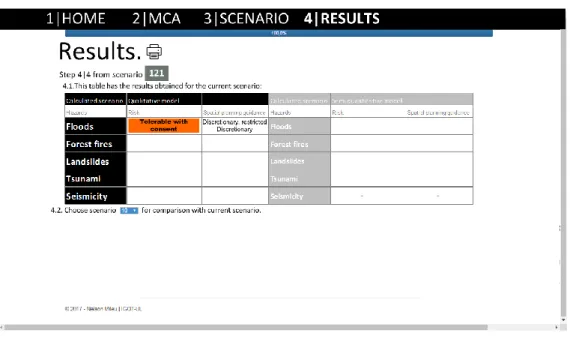 Figure 7.Scenario 1 results. 