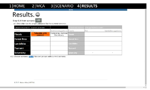 Figure 10.Scenario 2 results. 