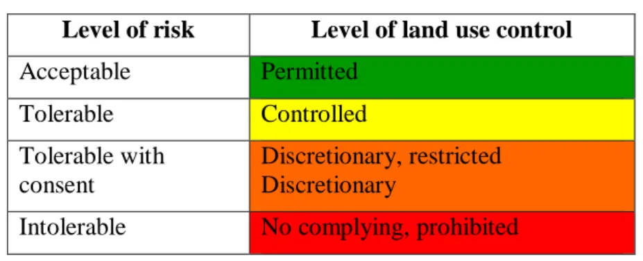 Table 4.Qualitative levels of risk based. 