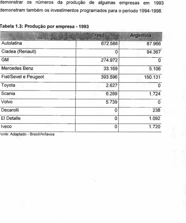 Tabela 1.3: Produção por empresa - 1993
