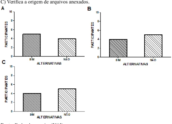 Figura 51 - Antivírus: A) Antivírus indicado pela Progep; B) Atualização de antivírus;