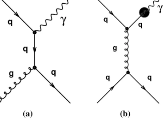 Fig. 1. Examples of diagrams for (a) γ + jet production through direct-photon processes and (b) γ + jet production through fragmentation processes.