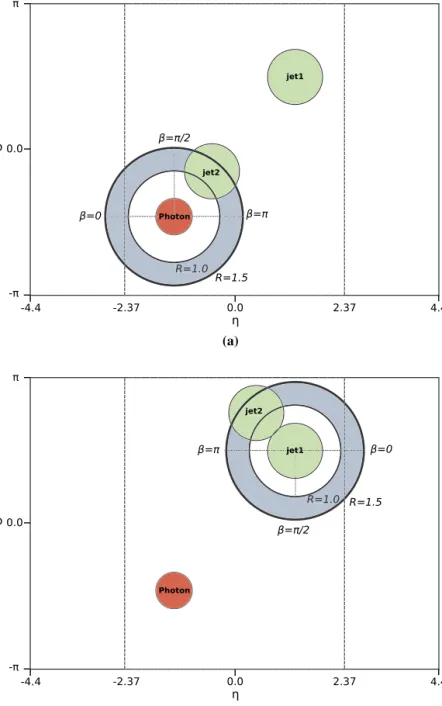 Fig. 2. Schematic diagrams that show the definitions of (a) β γ and (b) β jet1 .