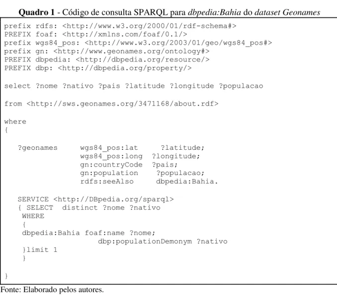 Figura 5 - Resultado da consulta Sparql apresentada no Quadro 1.