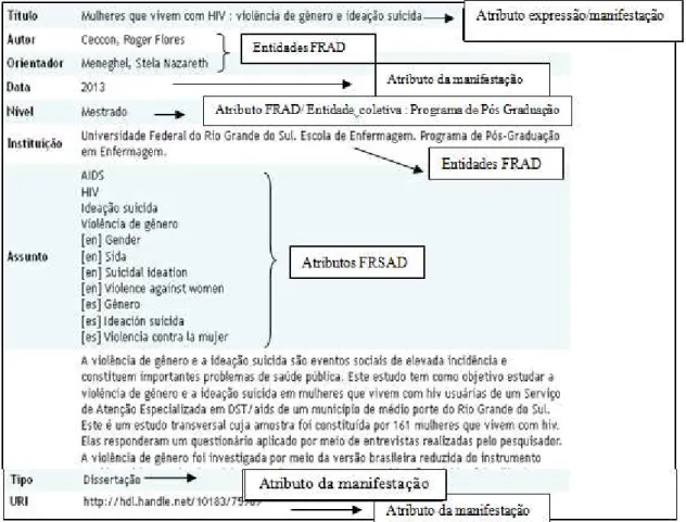 Figura 2 - Metadados DC: Entidade e atributos (dissertação de mestrado) 