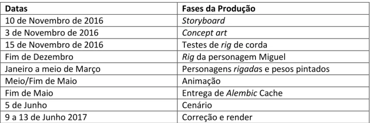 Tabela 3 - Cronograma de tarefas da autora. 