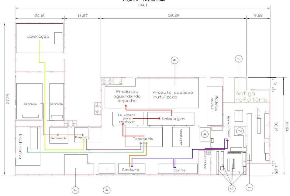 Figura 8 – Layout atual 