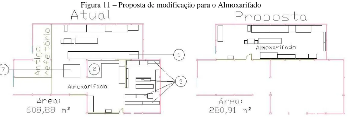 Figura 11 – Proposta de modificação para o Almoxarifado 