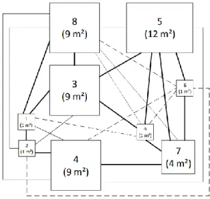 Figura 5 – Exemplo de Diagrama de Arranjo de Espaços 