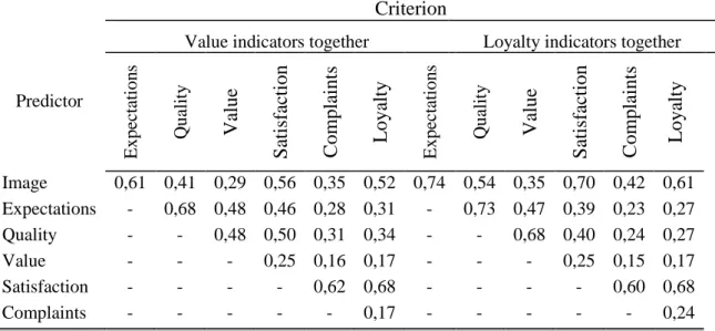 Table 8 - Total Effects 