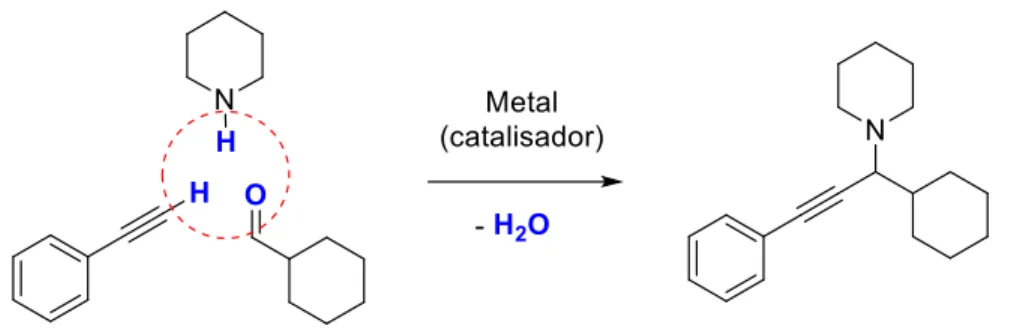 Figura  6.  Esquema  do  acoplamento  A 3  entre  ciclohexanocarboxaldeído,  piperidina  e  fenilacetileno