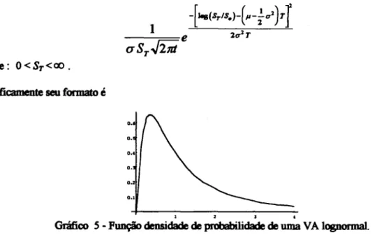 Gráfico  5 - Função densidade de probabilidade de uma VA lognonnal. 