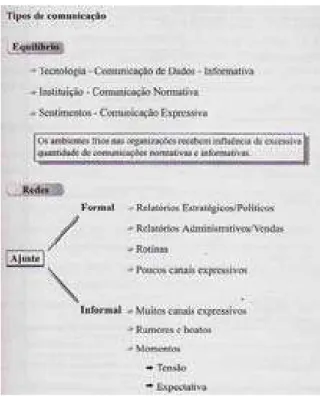 Figura 5 – Comunicação interna