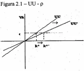 Figura 2.1 - UU - P