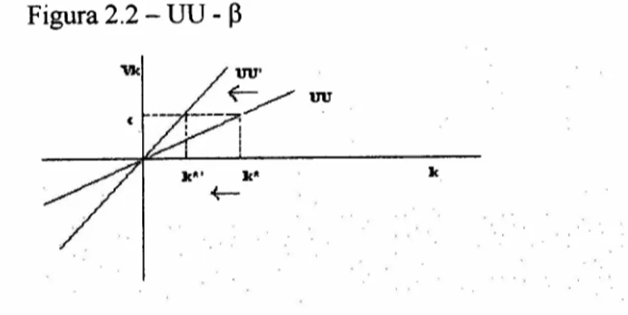 Figura 2.2 - UU -zyxwvutsrqponmlkjihgfedcbaZYXWVUTSRQPONMLKJIHGFEDCBA P &#34;\Ik UU' ___r~ UU , , , : k