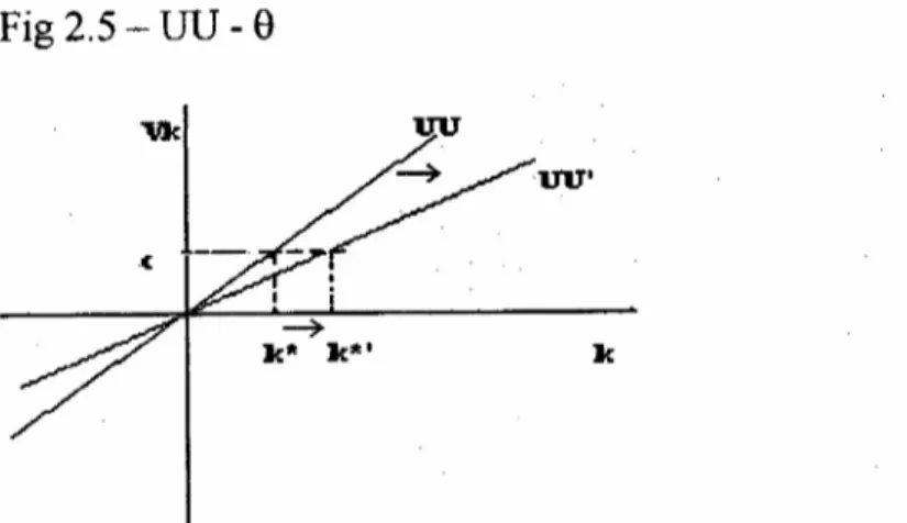 Fig 2.5 - UU - e uu 7 UU1I.I k