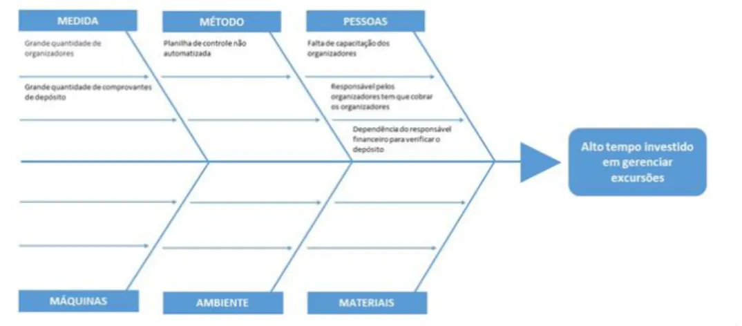 Figura 2 – Exemplo do Diagrama de Ishikawa  