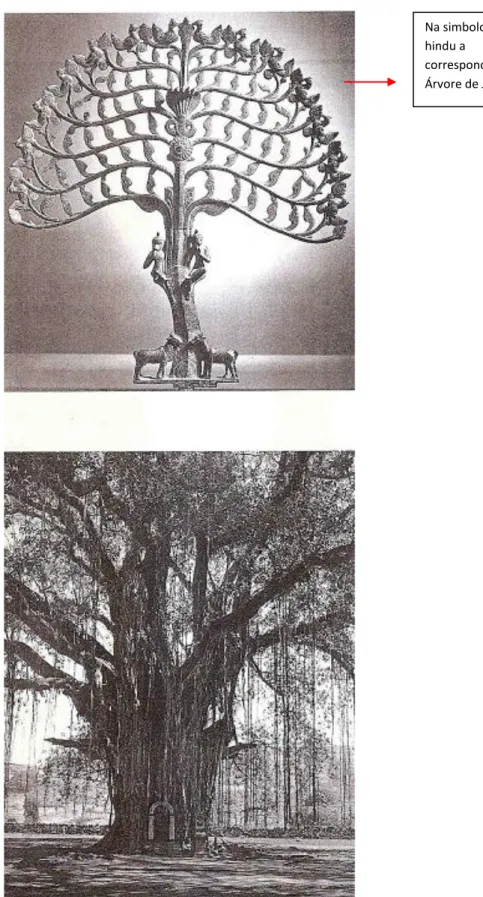 Figura 4 - A Árvore da vida / kalpa vriksha. 