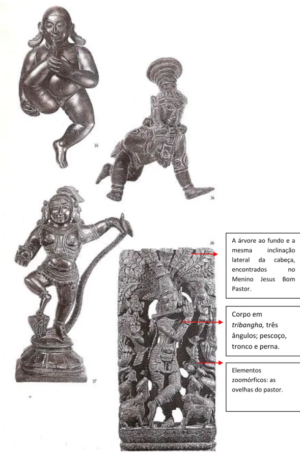 Figura 6- Krishna / Tamil Nadu, séculos XVII e XVIII; Balakrishna - menino,  Govinda/Gopala - Pastor com a flauta