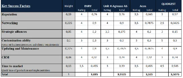 Tabel 3 – Norway’s Industry Matrix