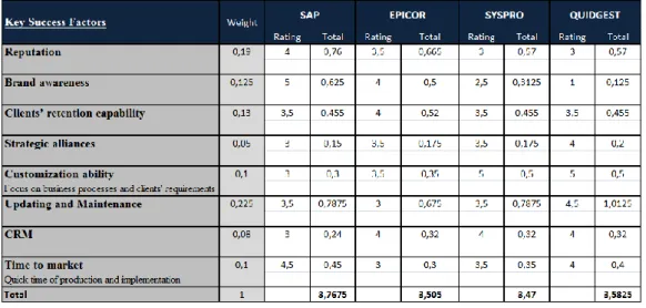 Tabel 1 – Global ERP Industry Matrix 