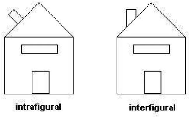 Figura 4.11 – Desenho da casa com ênfase nos aspectos intrafigural e interfigural 