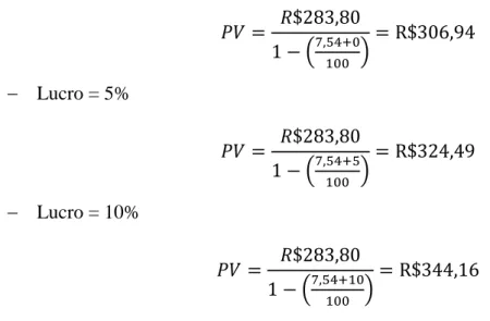 Tabela 6 - Comparativo entre preço atual e preços calculados 