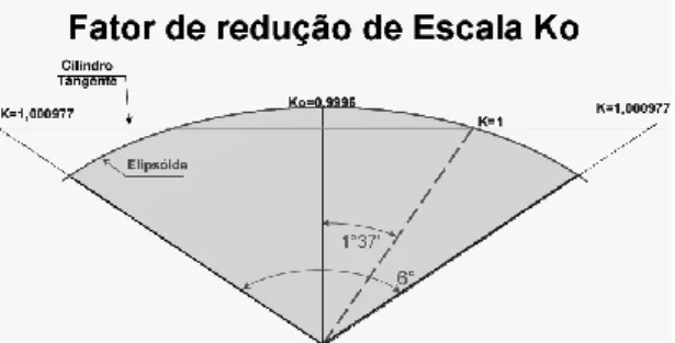 Figura 2 – Áreas de ampliação e redução dentro do fuso UTM,  para o Equador. Fonte: EPUSP (2004) 