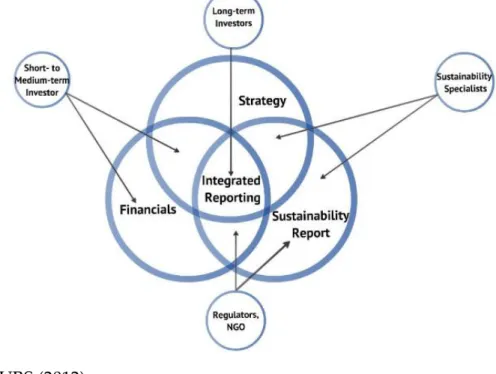 Figura 2 - O Relato Integrado no centro da estratégia de comunicação  