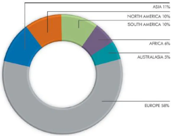 Figura 5 - Participantes do Projeto Piloto 2013 por setor e continente 