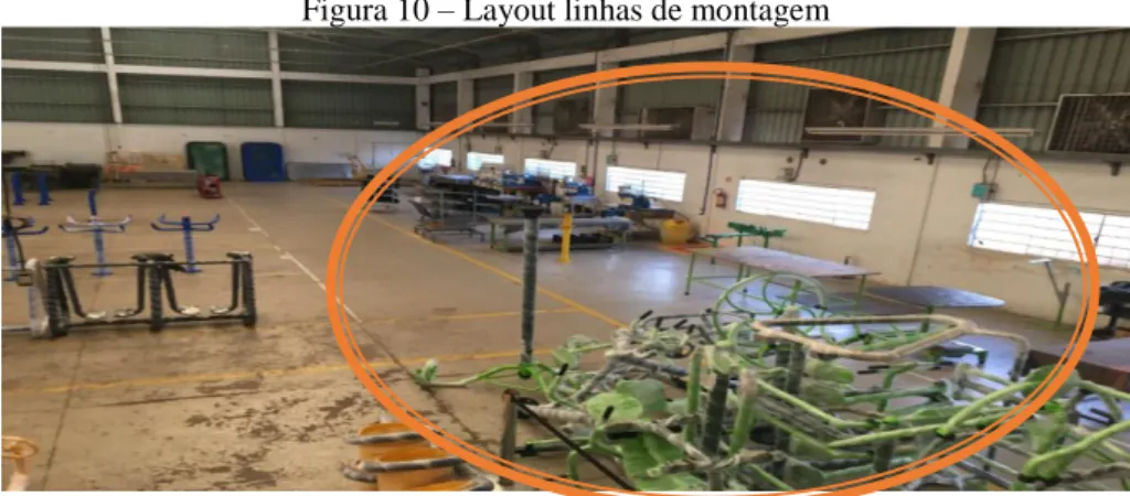 Figura 10 – Layout linhas de montagem 