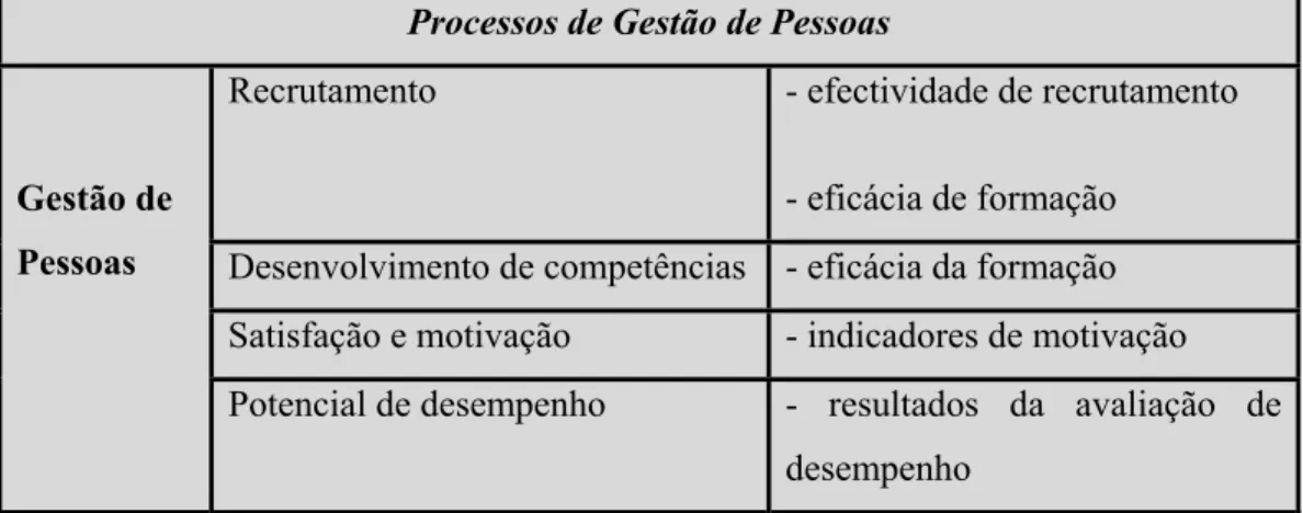 Tabela 2: Caso Prático de Gestão de Pessoas por Processos 