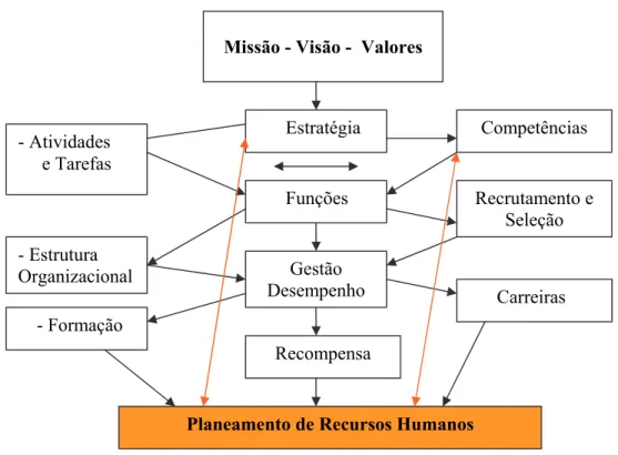 Figura 1: Sistema Integrado de Gestão de Recursos Humanos 