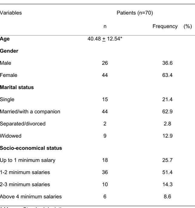 Table 1  - Sociodemographic characteristics of the study sample.  Variables                               Patients (n=70)                                                                        n                               Frequency    (%)  Age 40.48 + 1