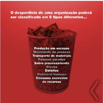 Figura 2 - Modelo LeanKed de identificação  do desperdício 