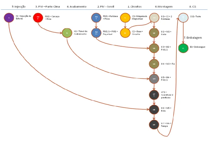 Figura 6 - Diagrama de Processo - Gama de Fabrico 