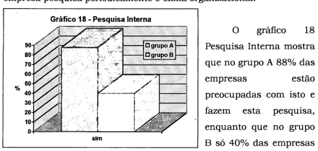 Gráfico 18- Pesquisa Interna 