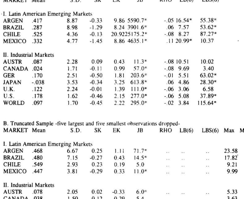 TABLE  1.  UNIVARIATE STATISTICS  A.  Full  Sample 
