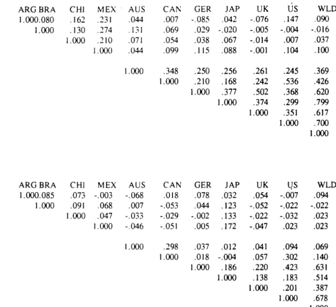 TABLE 3.  CORRELATIOl'\  MATRIX  A.- Leveis 
