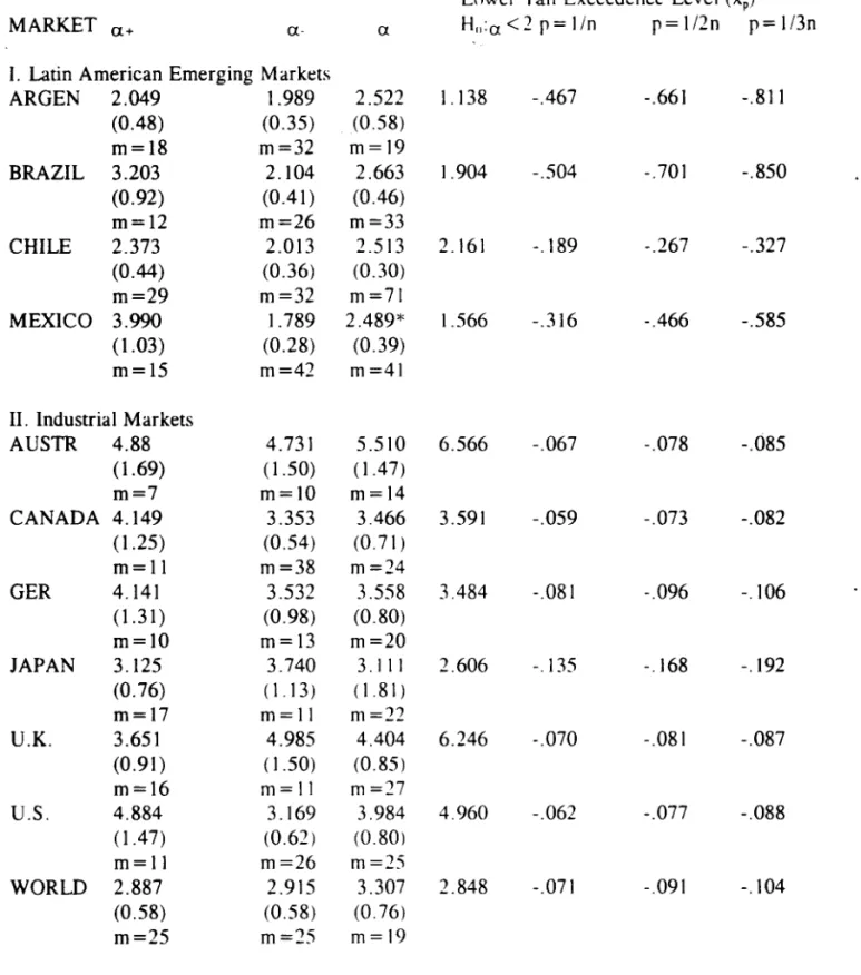 TABLE 4.  TAIL  ESTIMATES  A.  FulI  Sample 